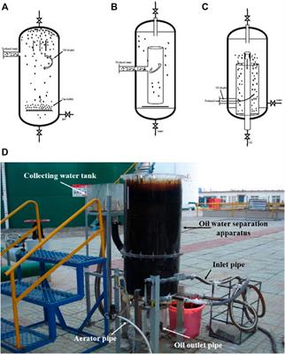 Oil Load Reduction of Oilfield-Produced Water by Applying Swirl–Cyclonic Flotation: A Pilot-Scale Investigation